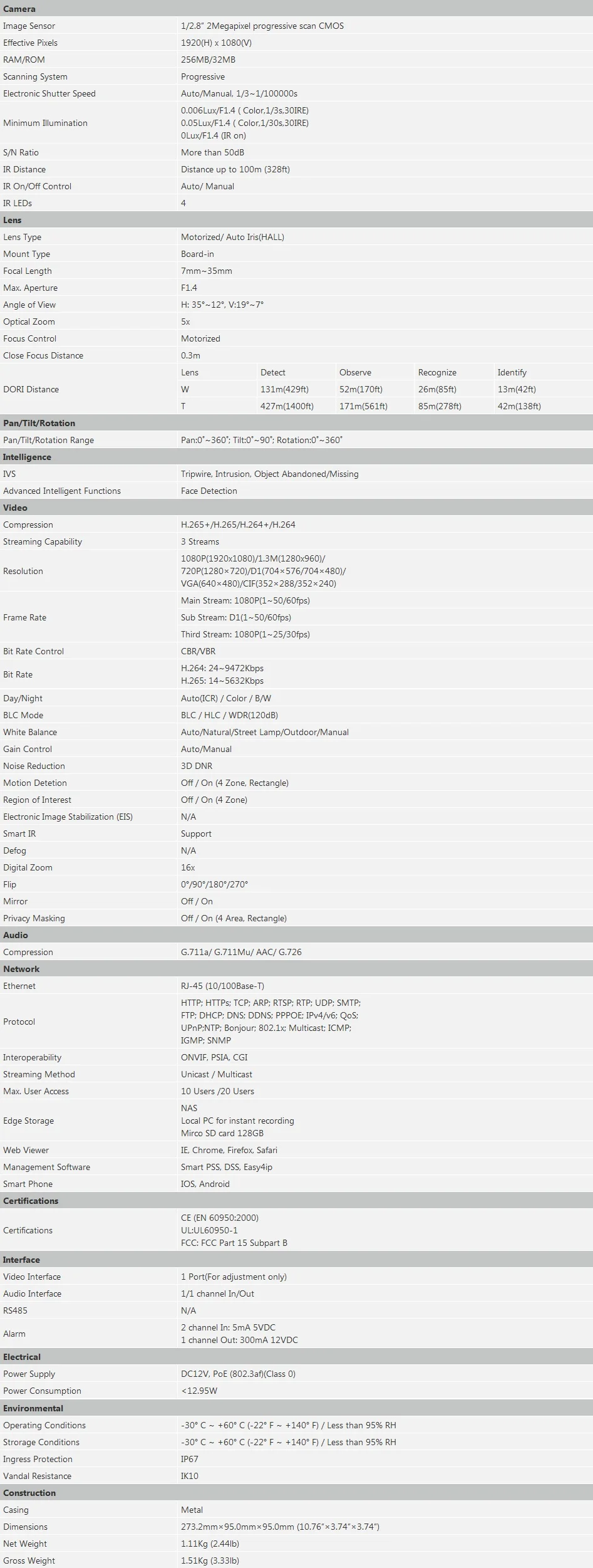 IPC-HFW5231E-Z5E Specifications