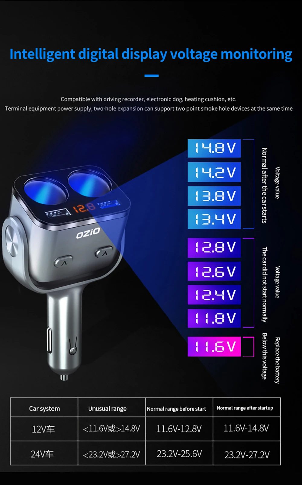 90 Вт Автомобильная розетка прикуриватель 2USB QC 3,0 адаптер для быстрой зарядки разветвитель светодиодный конвертер автомобильное зарядное устройство аксессуары для салона автомобиля