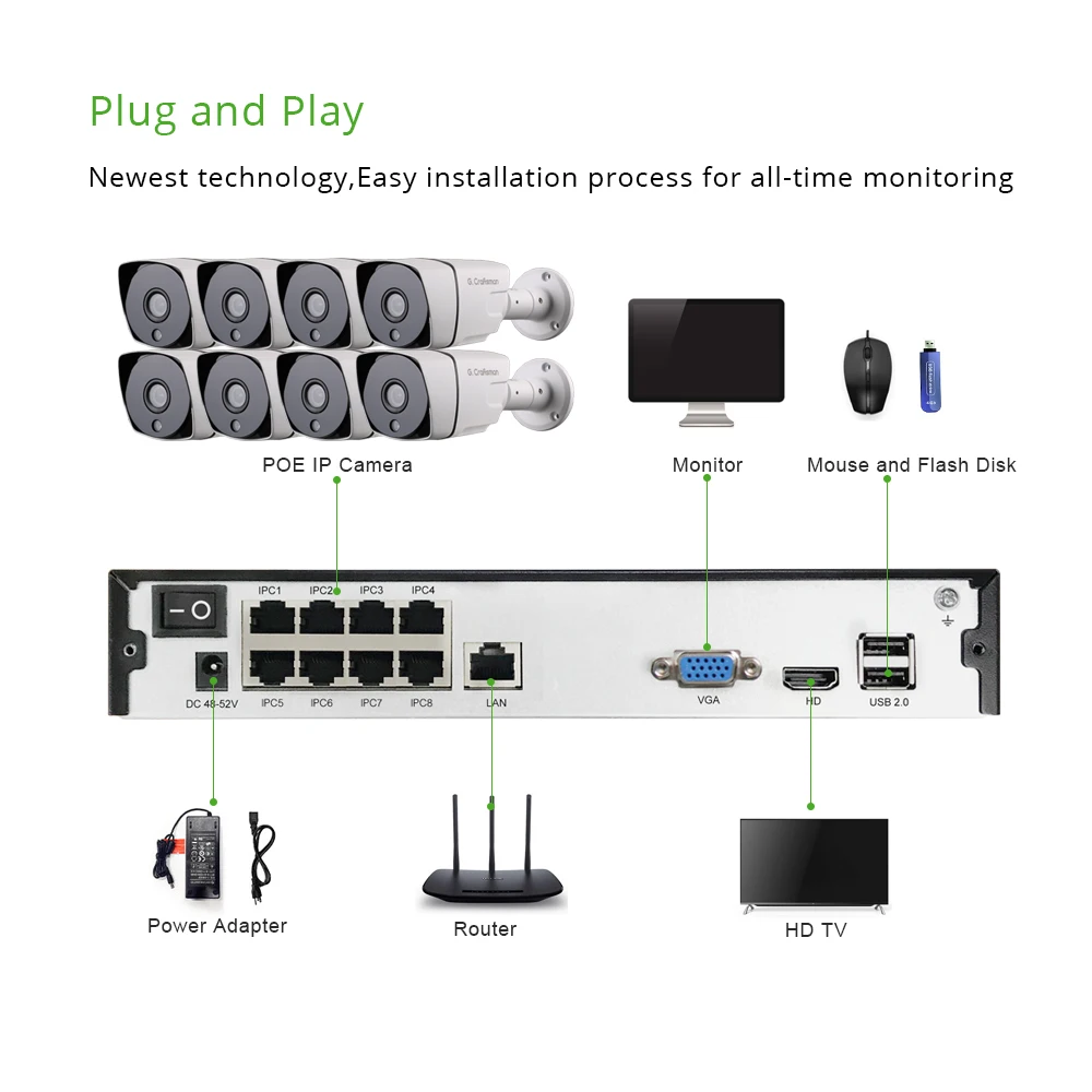 Smart 8ch 5MP POE IP Camera System Kit H.265 Security POE NVR up to 16ch Outdoor Waterproof CCTV Ca