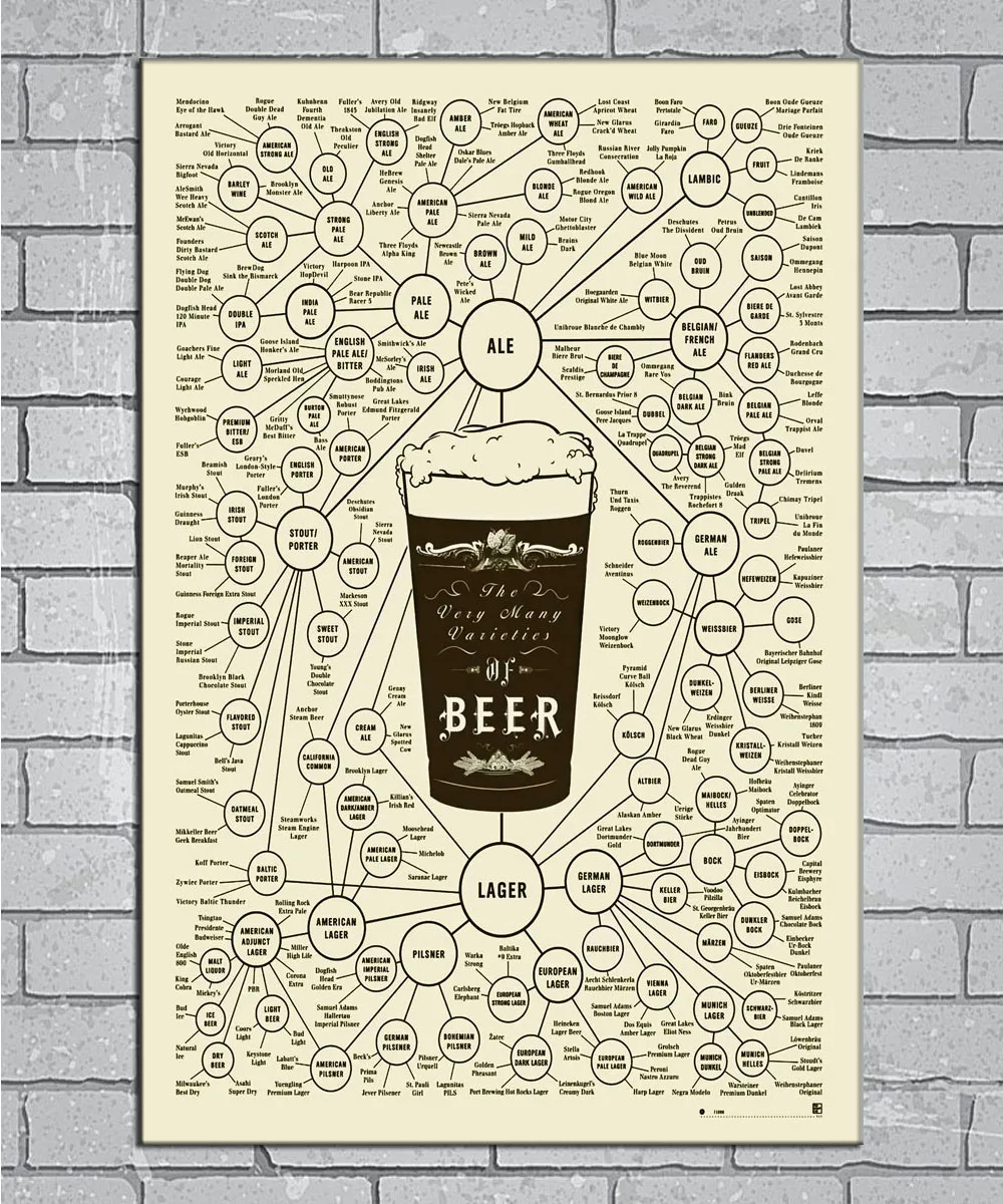 

Beer Types Varieties of Beer Chart Light Canvas Custom Poster 24x36 27x40 inch Home Decor N477