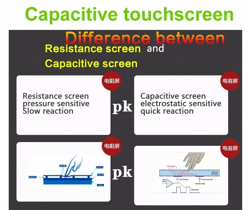 Best Wholesales! 8" Car DVD Player GPS Navigation System for Suzuki Grand Vitara 2005 2006 2007 2008 2009 2010 2011 with Ipod RDS 3G 13 Best Wholesales! 8" Car DVD Player GPS Navigation System for Suzuki Grand Vitara 2005 2006 2007 2008 2009 2010 2011 with Ipod RDS 3G 13