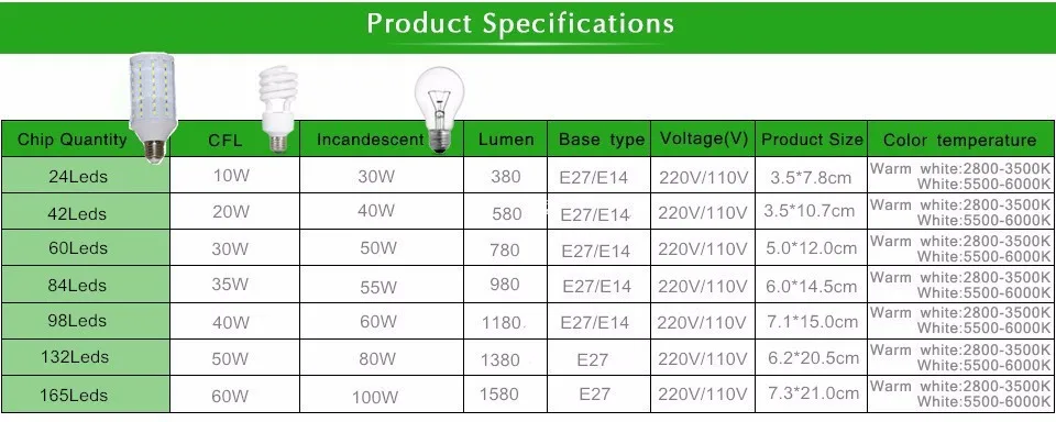 Ультра-яркая SMD 5730 5630 переменного тока 110 V 220 V Светодиодный светильник E27 E14 Светодиодный лампочки 24/42/60/84/98/132/165 СВЕТОДИОДНАЯ люстра рождественские огни