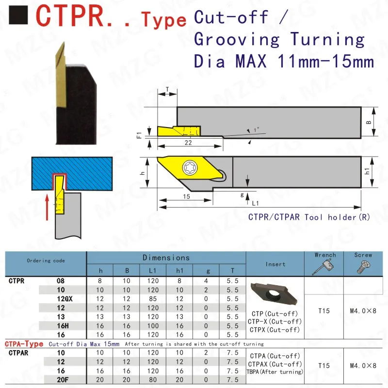 AB12-CTPR