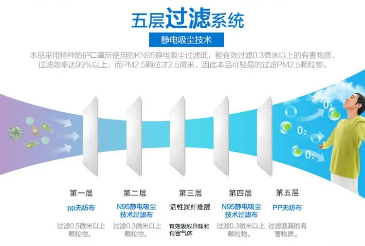 Pm2.5 анти-туман и дым, пыль маски промышленной пыли унисекс дышащие N95 аллергических против ринита, для Носа Маска