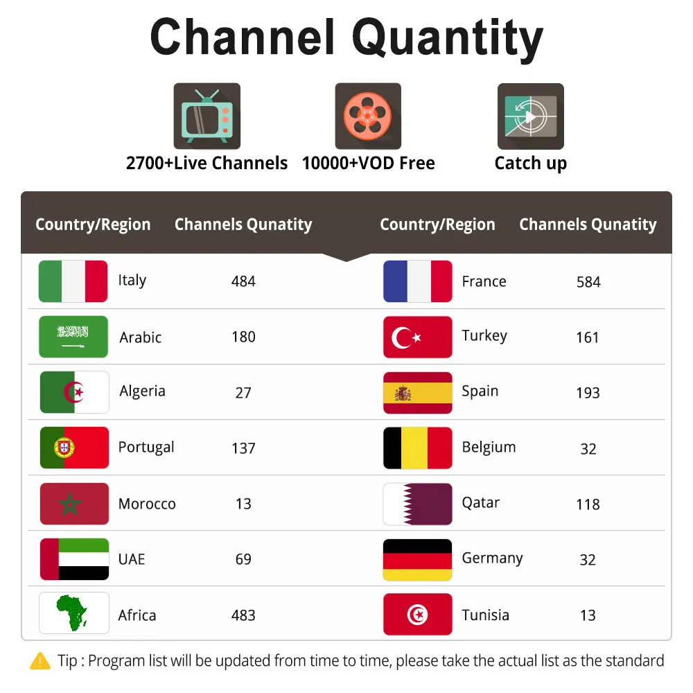 Italy IPTV M3U Subscription Italia IPTV Germany Italian Spain Turkey Belgium for Android Enigma2 Smart TV MAG IP TV Italia