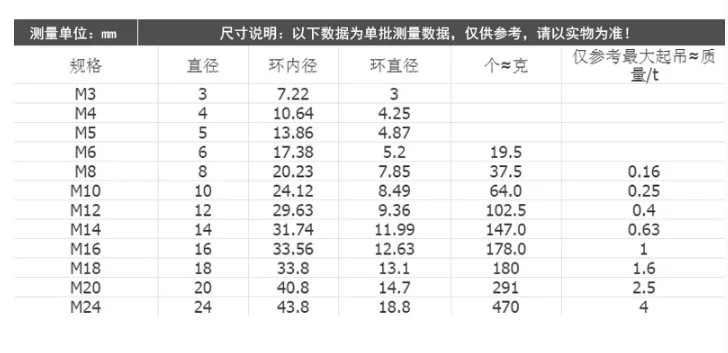 DIN582 M3 M4 m5 m6 m8 m10 m12 304 из нержавеющей стали морские рым-гайка с кольцом нить