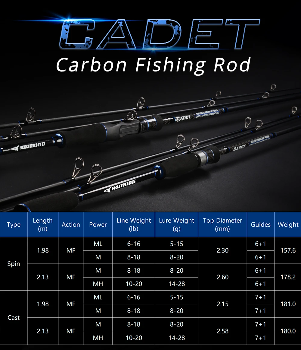 Cadet Cast & Spin Rod PC--Details (1)