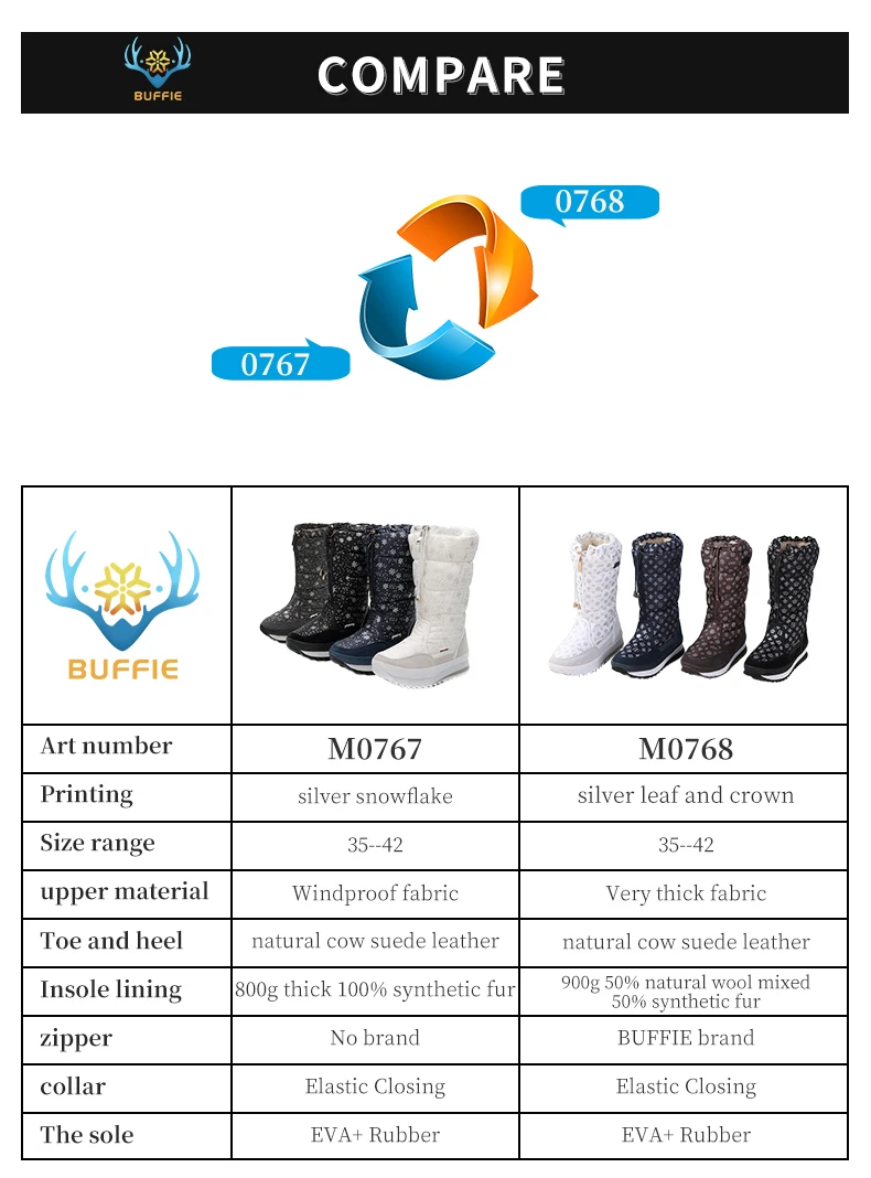 BUFFIE/белые высокие сапоги; женские зимние сапоги; 50% натуральный мех; Толстый Текстиль; Серебряный принт; дизайн года; стильная Брендовая обувь на молнии;