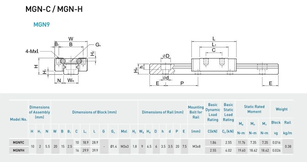 Детали ЧПУ MGN9 300 350 400 450 500 800 900 1000 мм миниатюрная линейная направляющая 1 шт. MGN линейная направляющая+ 1 шт. MGN9H или MGN9C каретка