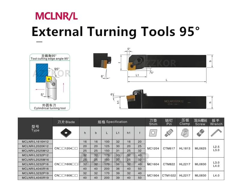 Внешний Цилиндрический Токарный инструмент режущий стержень MCLNR1616H12 токарный резак оптом карбидные вставки с ЧПУ держатель инструмента MCLNL2020K12