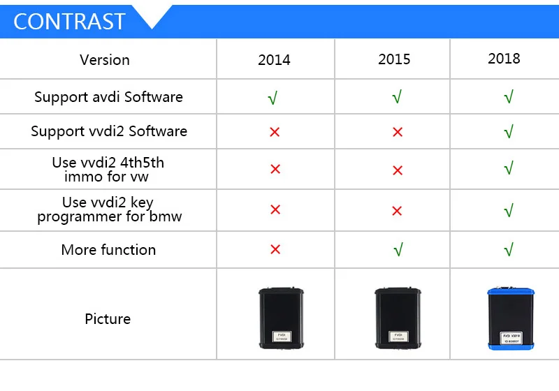 SVCI FVDI полный набор поддержка VVDI2 ключ программист STIC FVDI J2534 диагностический инструмент для Mazda для Ford IDS SVCI