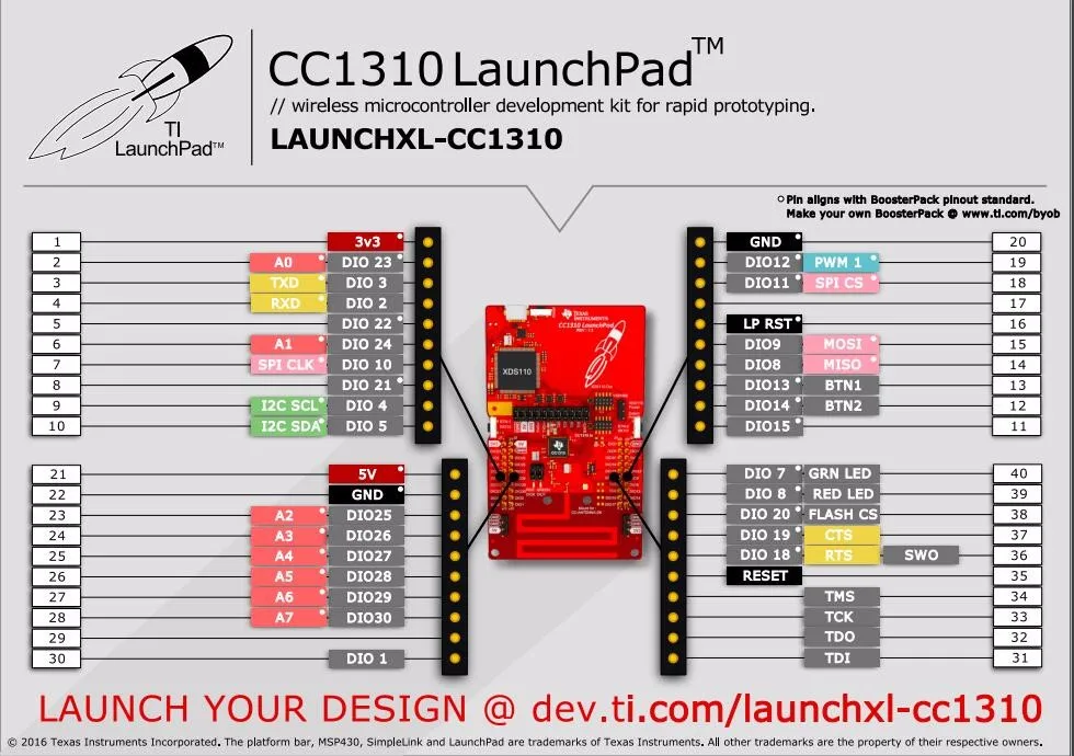 LAUNCHXL-CC1310 INFO