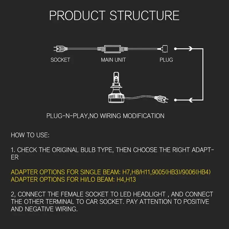 Oslamp 2шт Canbus жгут проводов адаптер H4 H7 H8 H9 H11 H13 9005 9006 светодиодный автомобильный