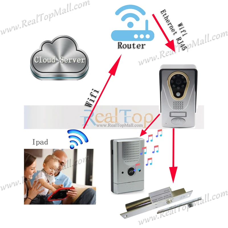 

Home ip video intercom Remote Control Camera Doorbell Wireless Wifi IP Video Door Phone,Wireless IP Intercom