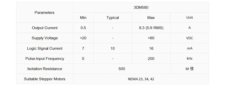 3DM_05