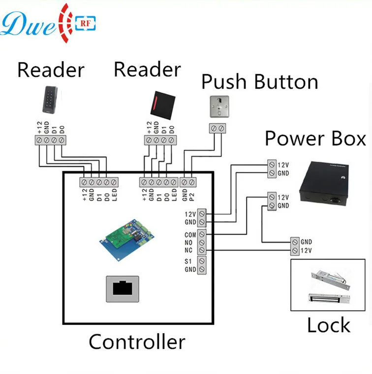 DWE cc rf Система контроля доступа Близость RFID smart card reader 13.56 мГц Водонепроницаемый Wiegand 34 EM4100 d802a-m