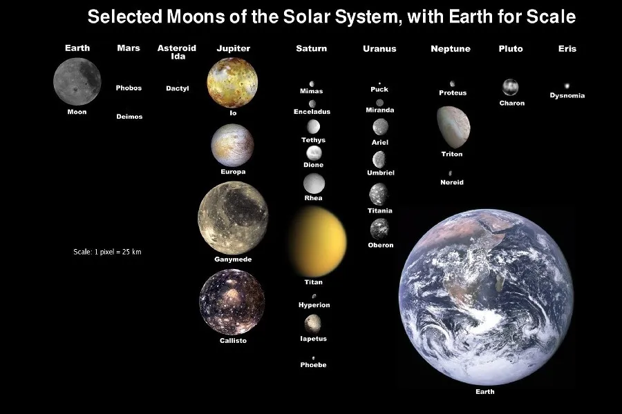368 19 De Réductionterre Système Solaire Planète Io Europa Titan Infographie Affiche Impression Tissu De Soie Décor Mural 12x18 Pouces Impression