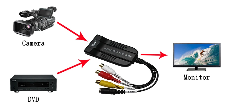 1080 p upscaler para monitor de câmera