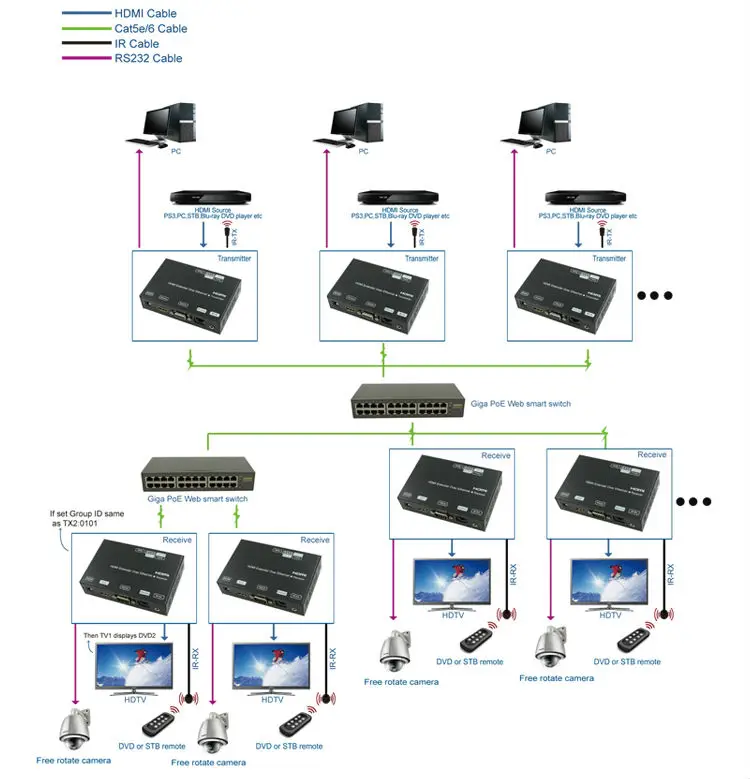 Link-ми ep25 120 M Аудио Видео HDMI Over IP Extender TX + RX по cat5e/6 кабель поддержка ИК, переключатель DIP