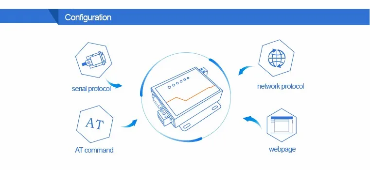 USR-TCP232-410S сразу фабрика Ethernet Преобразователь серийных RS232 RS485 2 Порты Ethernet преобразователя Поддержка Modbus шлюз