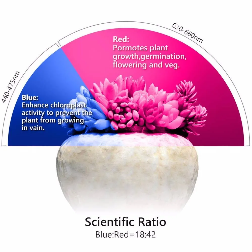 Прочный светодиодный растения растут светодиоидное освещение светодиодный лампы для роста растений лампы для гидропоники цветы растения