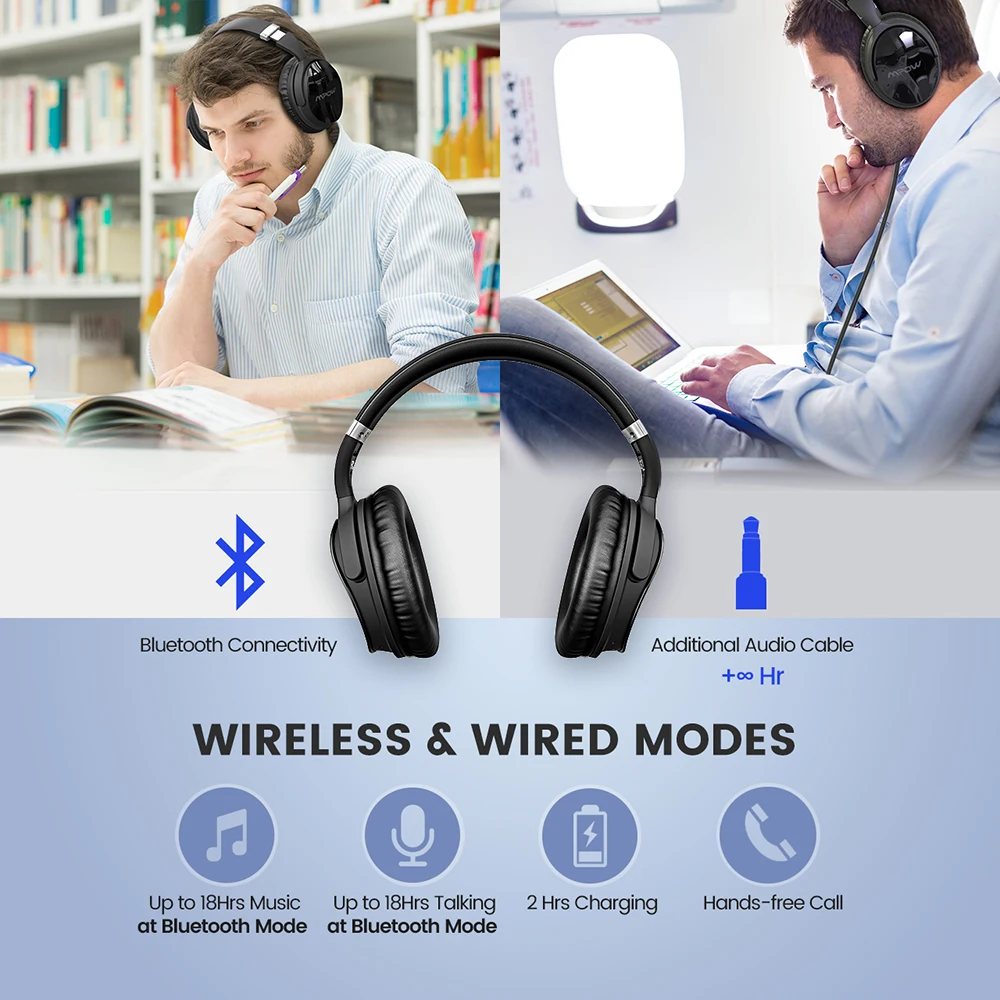 Original Mpow H5 Wireless Bluetooth Headphones With Mic Active Noise Cancelling Headphone With Carrying Bag For PC TV Smartphone