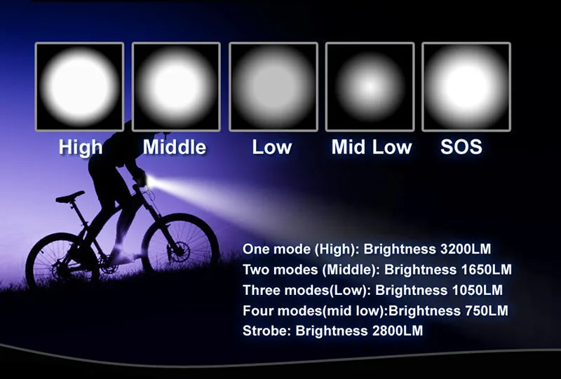 TrustFire TR-D010 Five T6 Lamp Bicycle Light (3)
