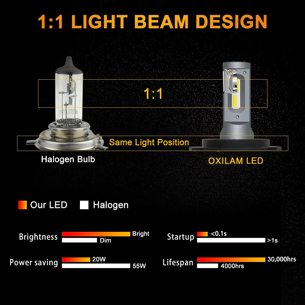 OXILAM светодиодный H4 автомобильный головной светильник 9000лм 6000 К белый безвентиляторный налобный фонарь Canbus 9003 H4 светодиодный светильник дальнего и ближнего света 40 Вт DC 12 В 24 В