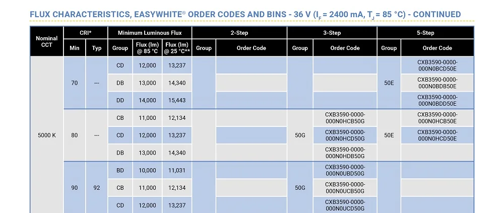 ds-CXB3590-1-5