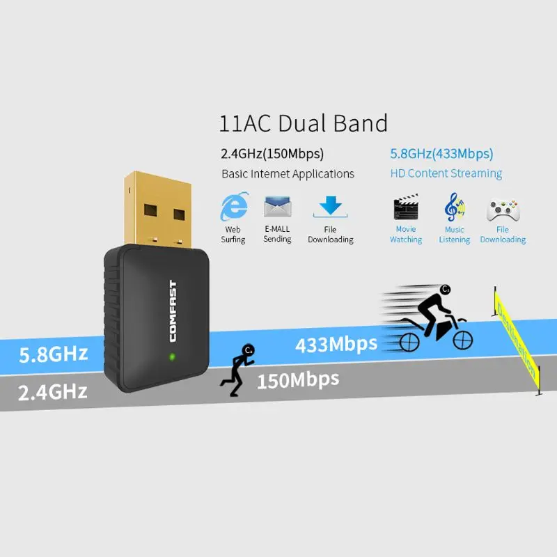 2019 Новинка для COMFAST CF-915AC 600 Мбит/с антенна USB Wifi ключ ноутбук ПК приемник двухдиапазонный 2,4G + 5 ГГц USB беспроводной WiFi адаптер