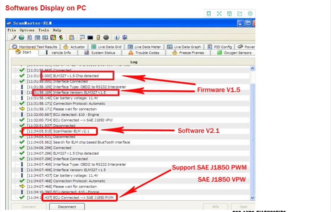 Горячая ODB 2 OBD2 EML327 V1.5 Диагностический сканер для автомобиля EML 327 ELM 327 v 1,5 OBD2 Bluetooth адаптер на русском Автосканер