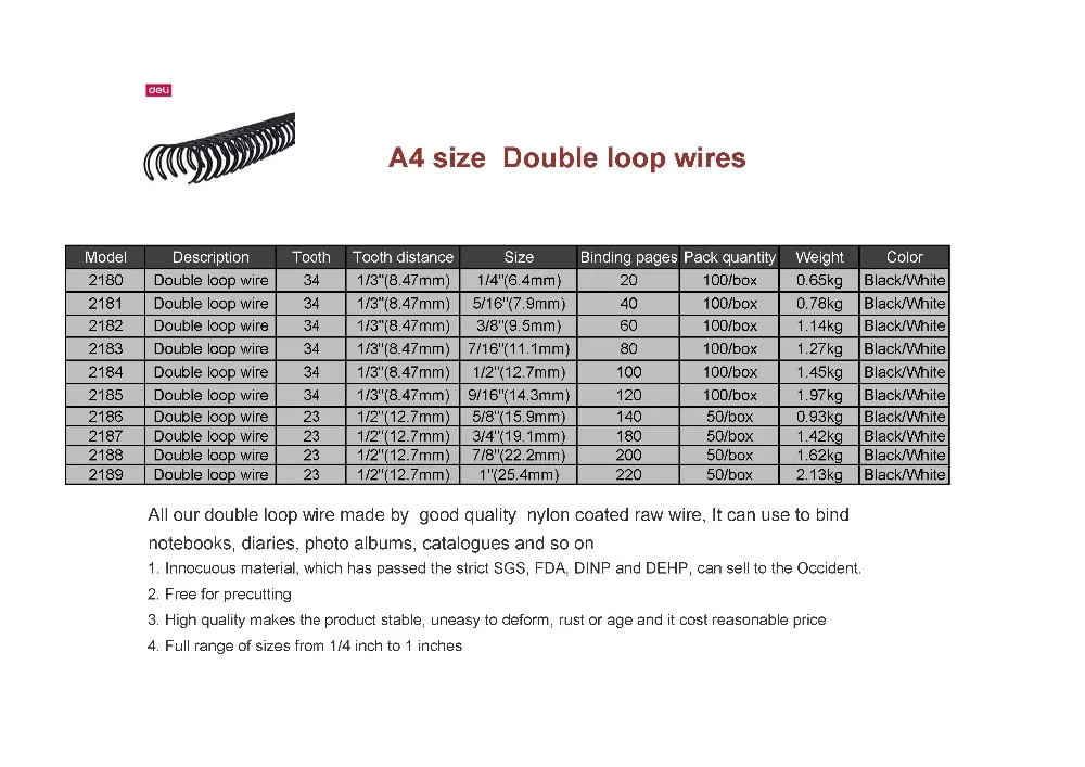 Double loop wires