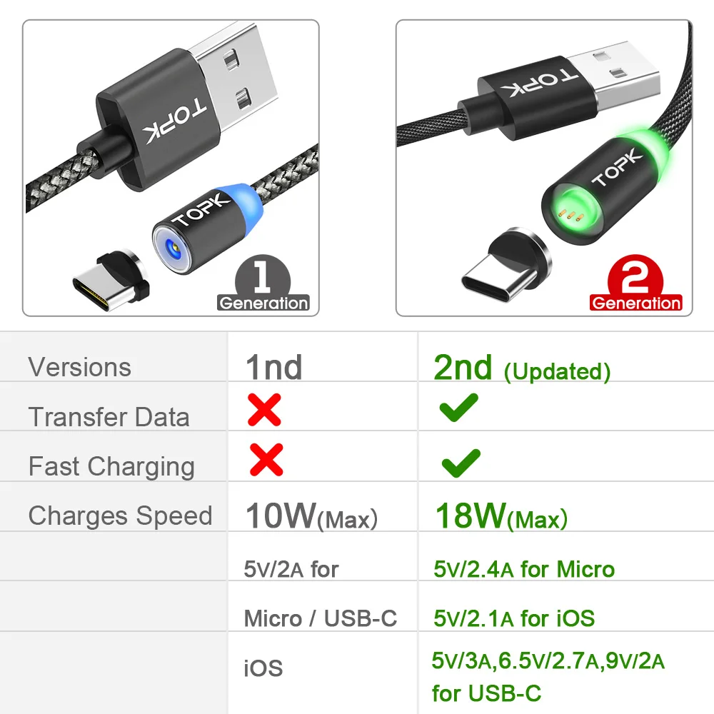TOPK 1M Upgraded 3A Quick Charge Phone Magnetic Micro USB Cable & 8 Pin & USB Type C Cable for iPhone Samsung Huawei Xiaomi TOPK 1M Upgraded 3A Quick Charge Phone Magnetic Micro USB Cable & 8 Pin & USB Type C Cable for iPhone Samsung Huawei Xiaomi