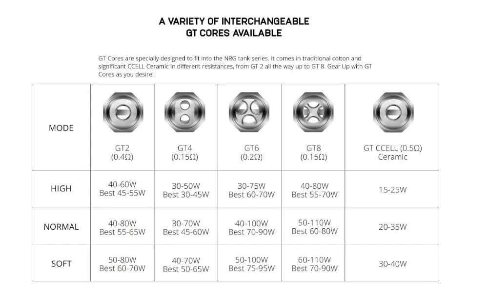 Vaporesso SWAG NRG SE Sub Ohm-3