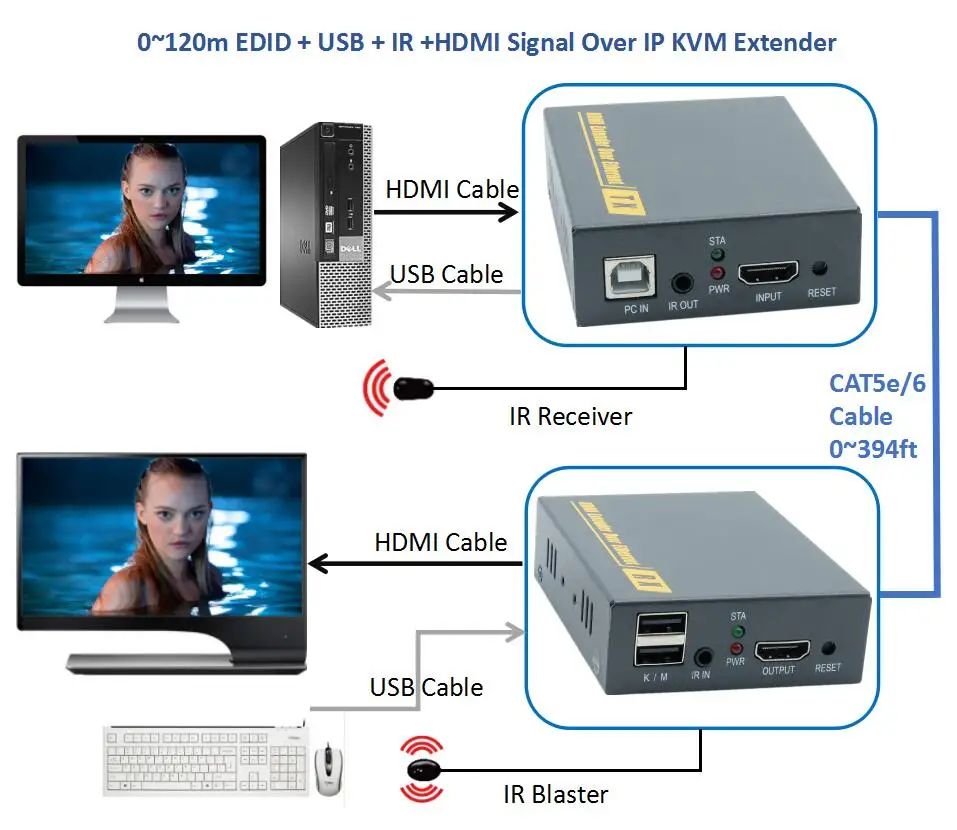 

HDMI USB IR Signal Over IP Network KVM Extender 394ft 1080P HDMI Keyboard Mouse KVM Extender 120m Via RJ45 UTP CAT5e CAT6 Cable