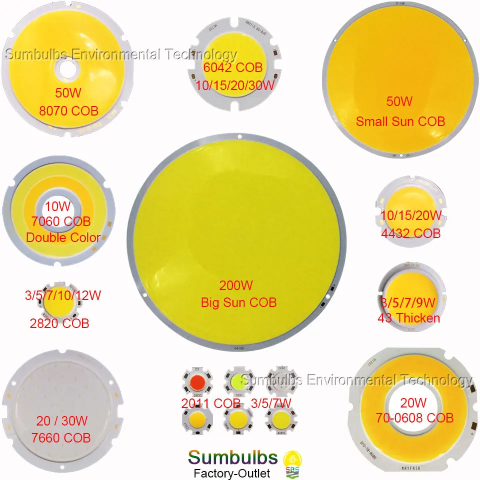 Sumbulbs Round font b LED b font COB Lighting Source Lamp font b Bulb b font