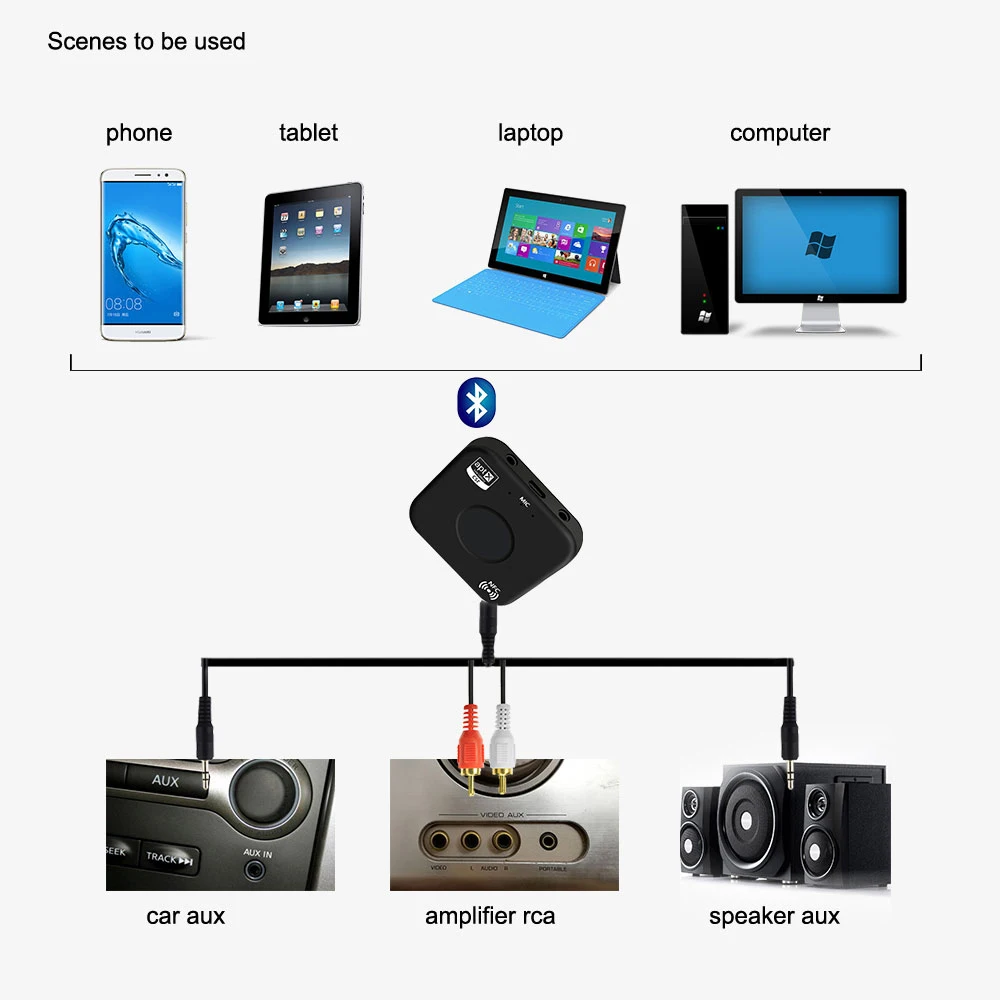 Hevaral Bluetooth приемник APTX 3,5 мм разъем Bluetooth 4,2 адаптер NFC Hi-Fi стерео музыка Handsfree автомобильный беспроводной рецептор наушники