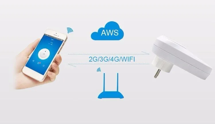 ITEAD Sonoff S20 EU UK US AU Plug Wifi розетка переключатель беспроводное приложение Удаленная розетка переключатель синхронизации для умного дома