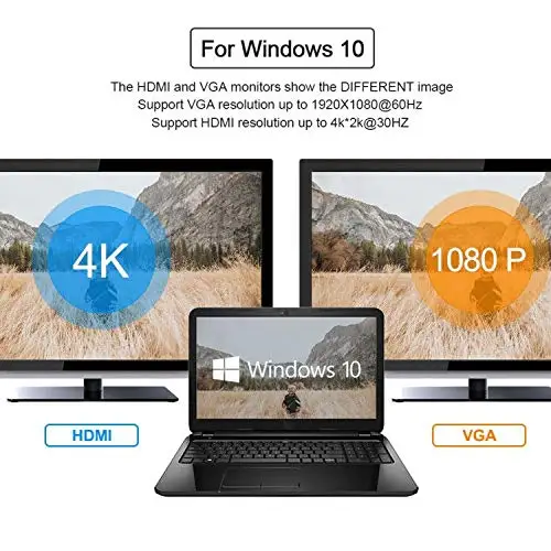 Тип C к HDMI/VGA кабель USB HDMI + VGA адаптер двойной монитор сплиттер совместимый MacBook Pro