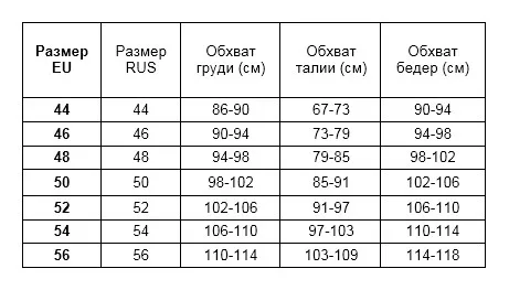ARDI-size