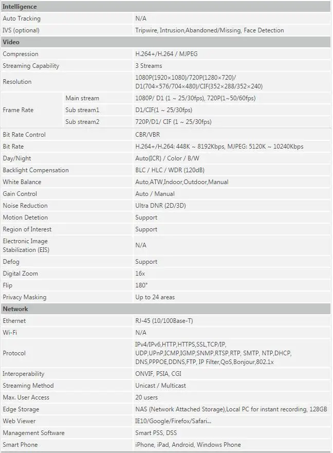 SD22204t-gn-spec2