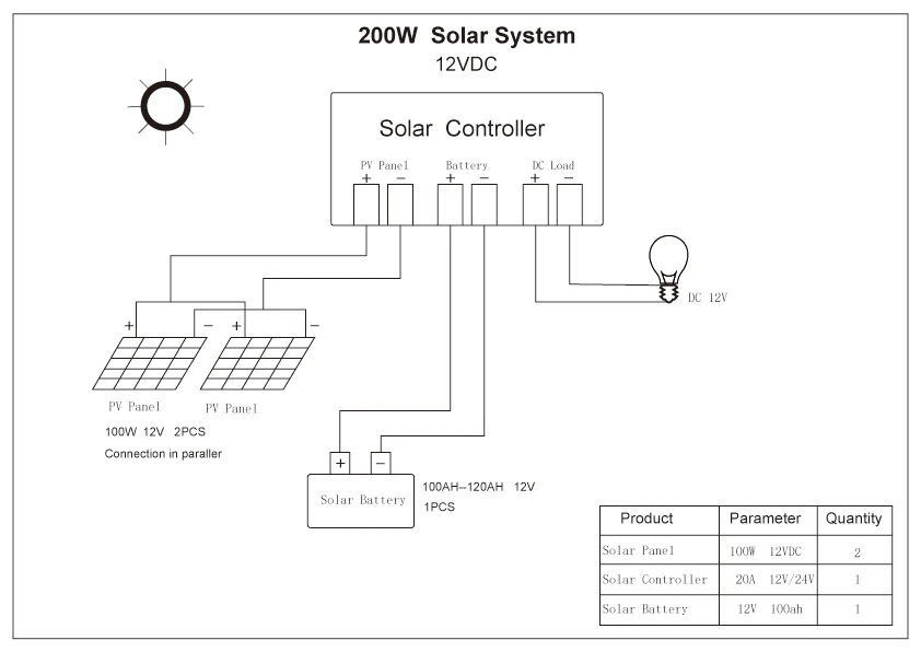200W  Solar System 12V 