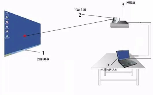 binding_solutions