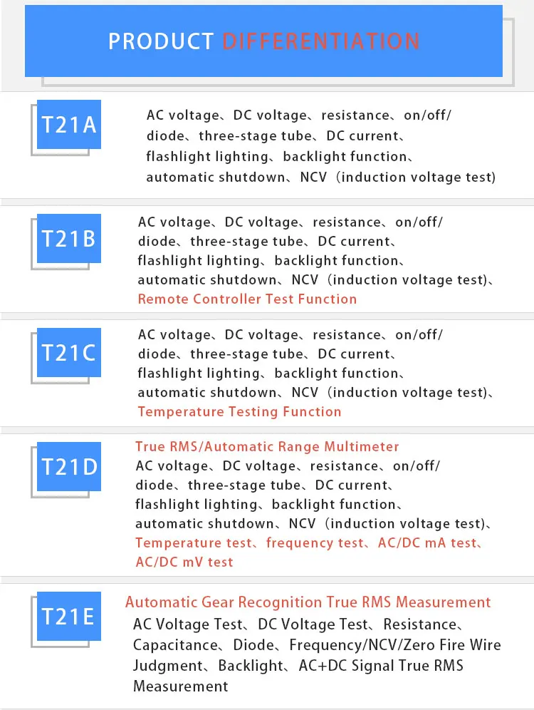 TY T21A/B/D/E NCV Цифровой мультиметр 6000 отсчетов Автоматический диапазон AC/DC измеритель напряжения светильник-вспышка задний светильник Lar лучше, чем RM113D
