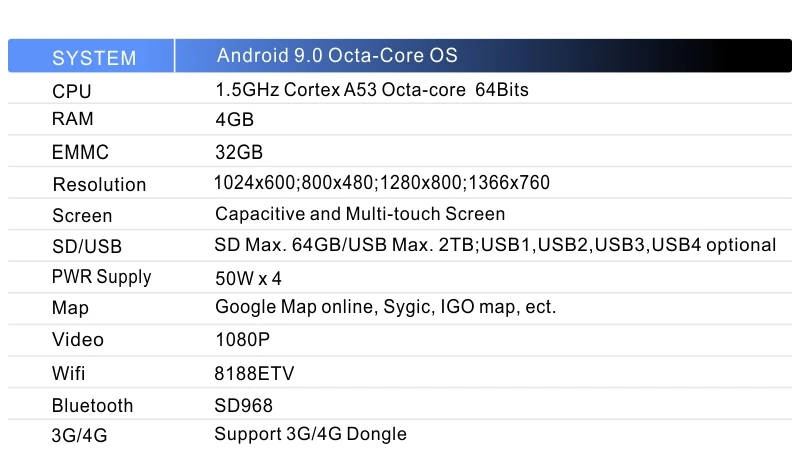 Dinpei 9 дюймов Android 9,0 PX5 4G+ 32G автомобильный мультимедийный плеер для KIA sportage KX5 gps Навигация стерео Mp5 wifi 4G