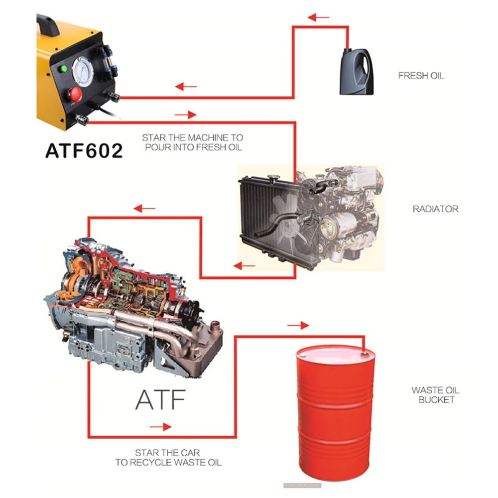 AUTOOL ATF-602 12V коробка передач автомобиля замена масла, машина для уборки ATF602 автоматическая трансмиссия жидкости теплообменник Инструменты для ремонта автомобиля