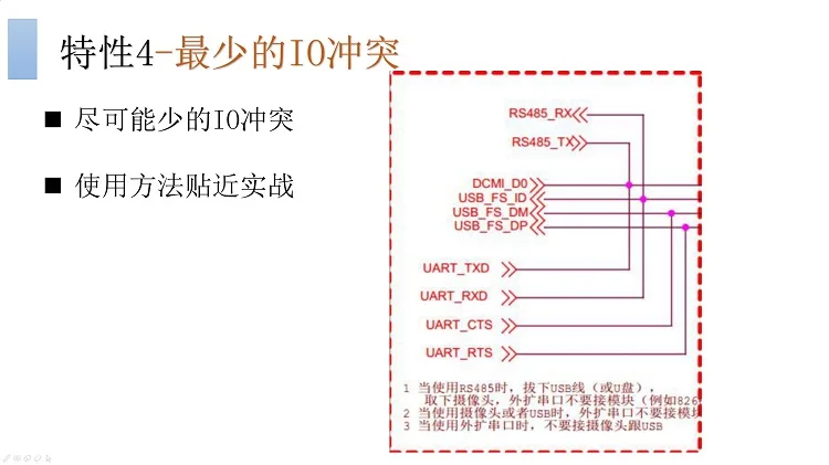 STM32F407 макетная плата практический проект учебное пособие код с открытым исходным кодом Бизнес программное обеспечение Архитектура