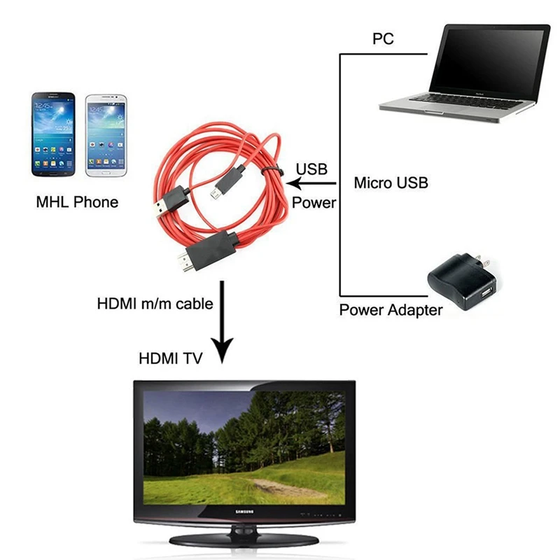 Поддерживающих стандарт mhl m21. Micro usb to hdmi 1080p hd tv cable adapter 1080p. 5in1 micro usb mhl to hdmi hdtv adapter. Mhl (mobile high-definition link). Usb type-c в hdmi 5in1.