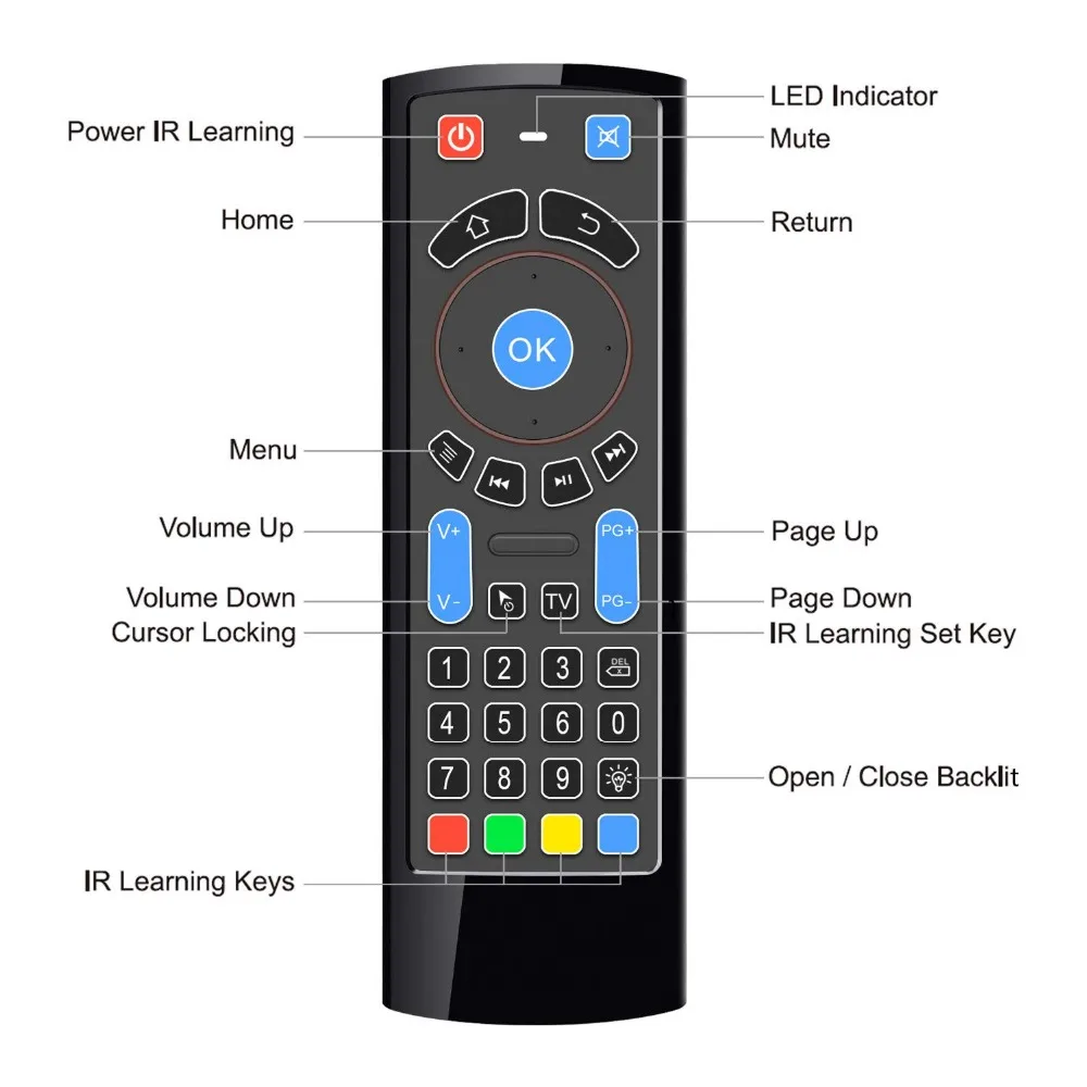 Беспроводная мини-клавиатура с пультом дистанционного управления 2,4G Air mouse IR Learning Bluetooth 3,0 для Amazon Fire tv Android tv Box телеприставка