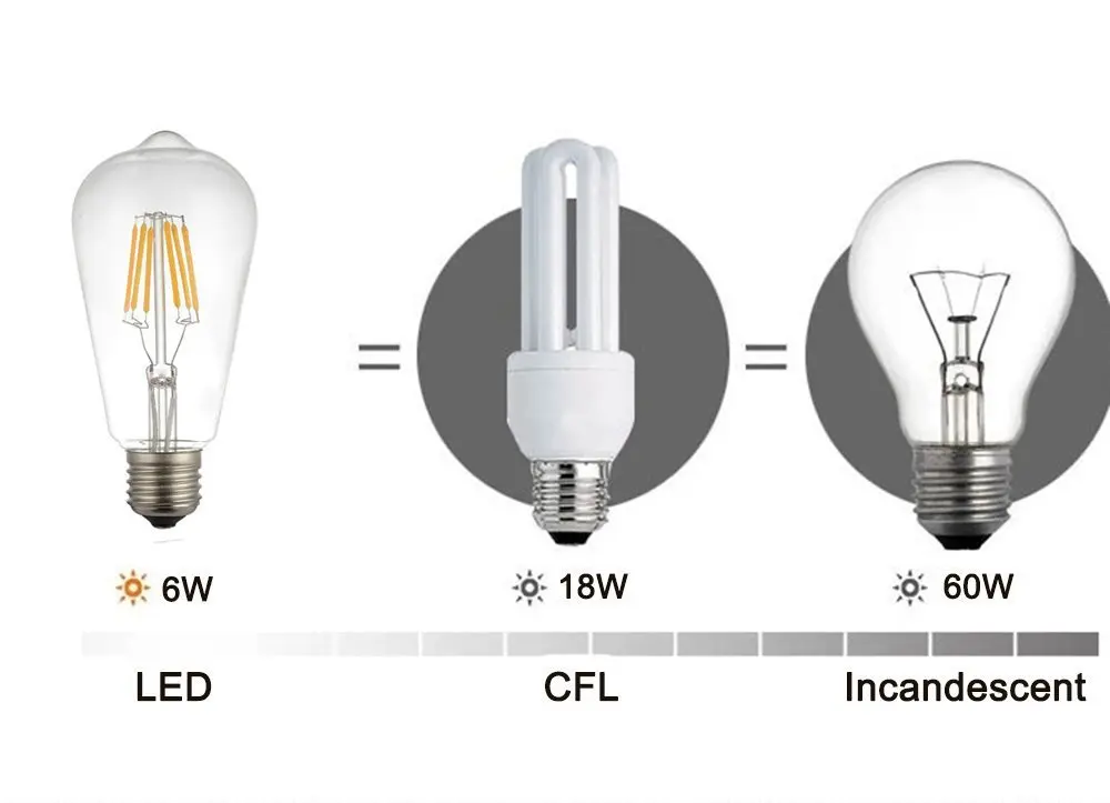 6 Вт ST64 Винтаж LED нити, 85-265 В E26/E27 Edison лампы, 2300 К теплый белый 600lm, равный 60 Вт лампа накаливания, 2 шт, Бесплатная доставка